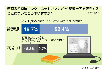 調査結果