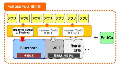 “CROSS YOU”概念図