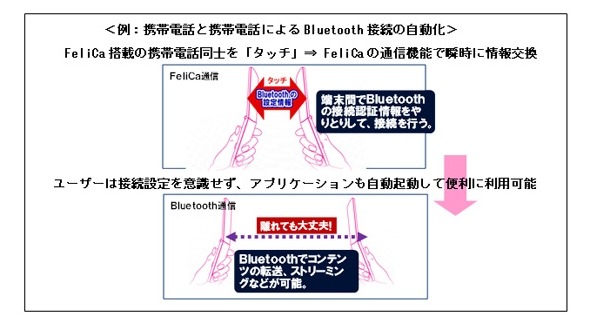 “CROSS YOU”による自動接続の例