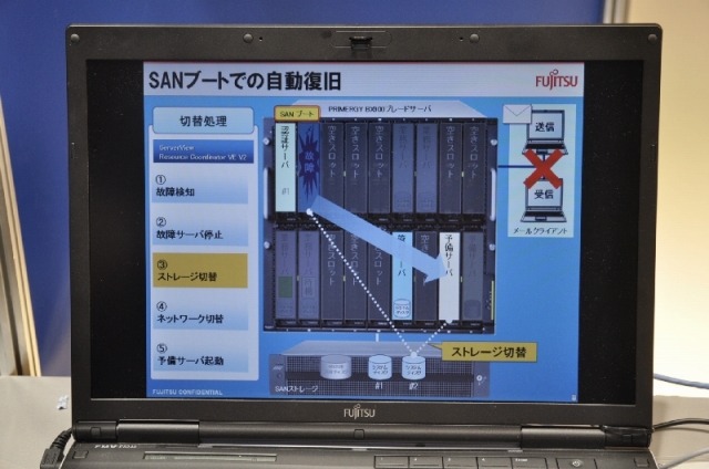 予備サーバへの切り替え