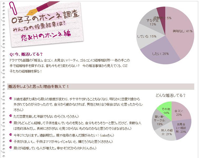 「OZ子のホンネ調査」