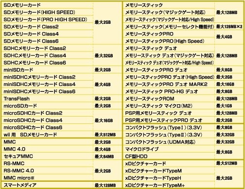 MR-J003シリーズ対応表