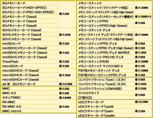 MR-J002シリーズ対応表