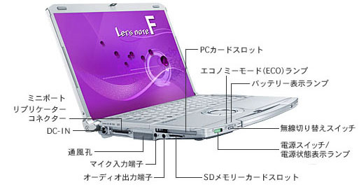 CF-F8GXYAJPのインターフェース（左側）