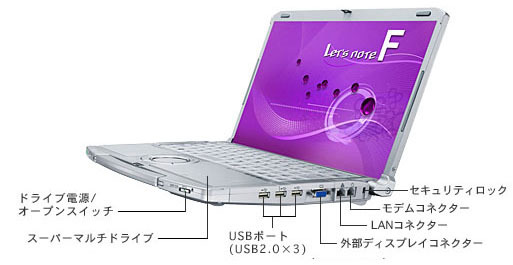 CF-F8GXYAJPのインターフェース（右側）