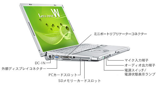 CF-W8GXYAJPのインターフェース（左側）