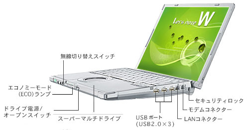 CF-W8GXYAJPのインターフェース（右側）