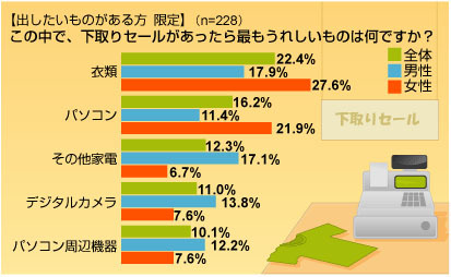 アイシェア調べ