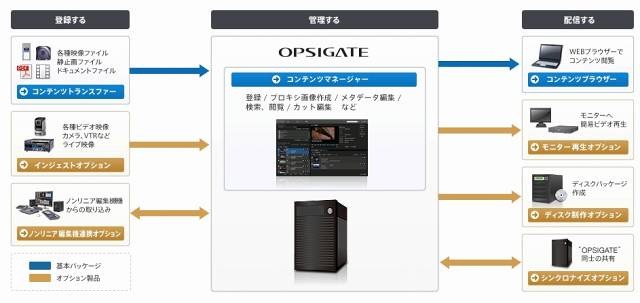 「OPSIGATE」の概要
