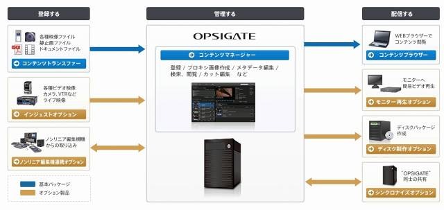 「OPSIGATE」の概要