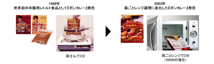 「ボンカレー」発売55周年！世界最長寿のレトルトカレーとしてギネス認定