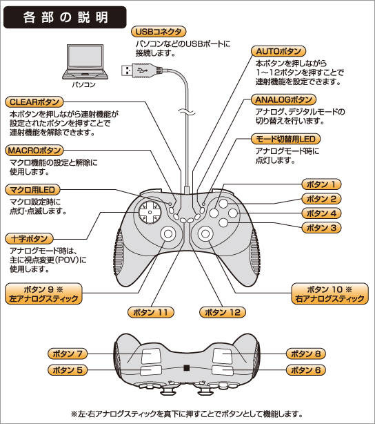 各部の説明図