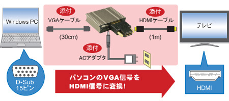 接続イメージ