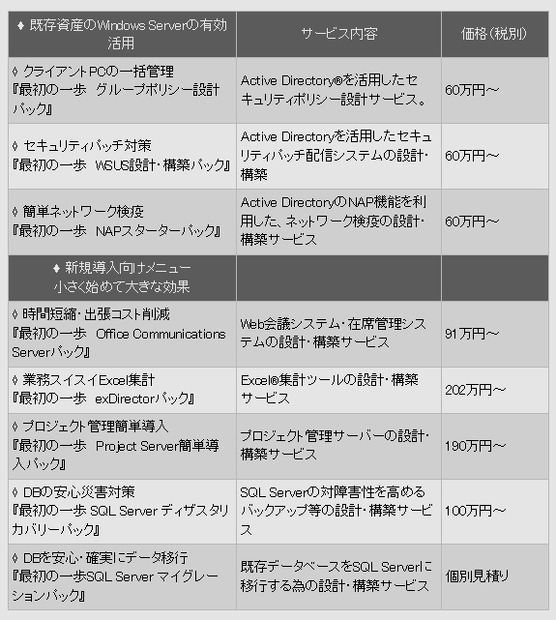 「MSソリューション　最初の一歩シリーズ」詳細