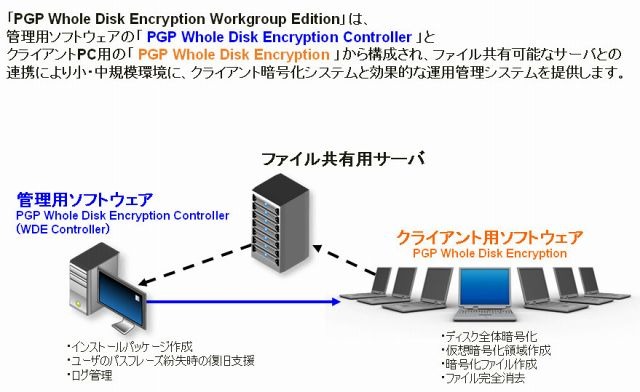 製品構成および機能概要