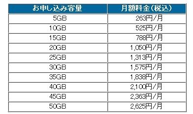 サービス利用料金