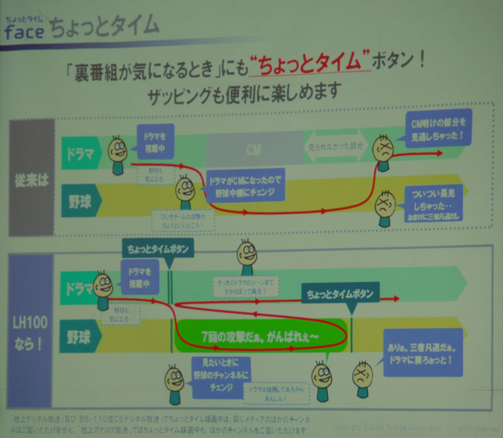 ちょっとタイム機能の概要