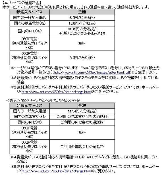 転送時の通信料金