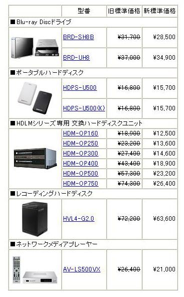 全12製品の新価格（消費税含まず）