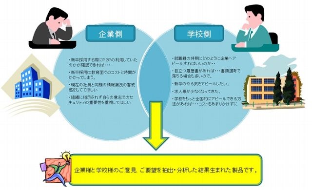 「P2Pファイル共有ソフト検査証発行 支援ツール」の背景