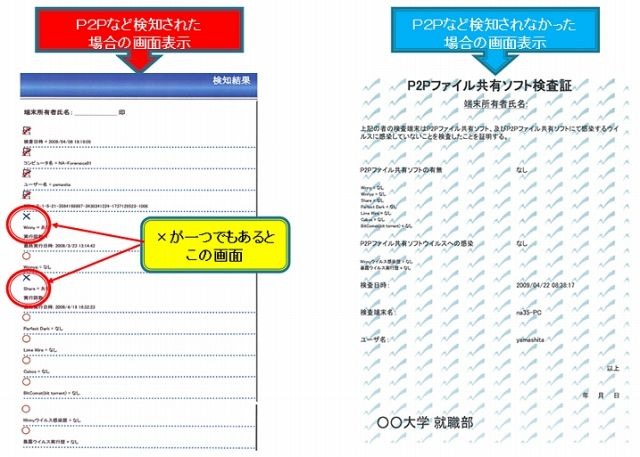 「P2Pファイル共有ソフト検査証発行 支援ツール」検査結果のサンプル