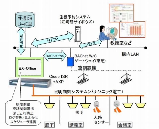 BX-Office構成図