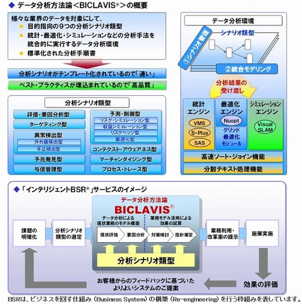 BICLAVIS（ビークラビス）概念図