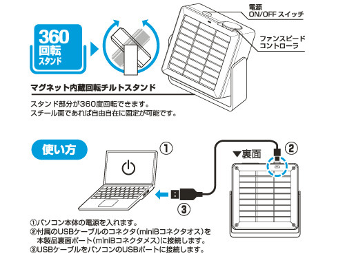 各部の名称と使い方