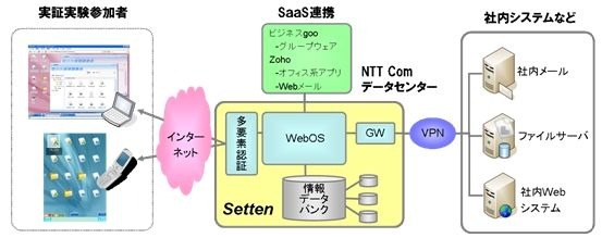 実証実験システムの仕組み