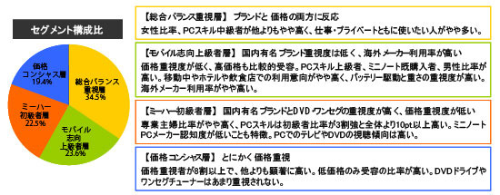 ヤフーバリューインサイト調べ