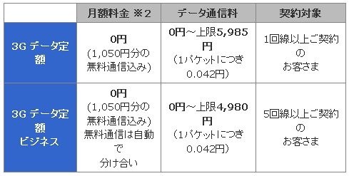 「3G データ定額」「3G データ定額 ビジネス」料金プラン