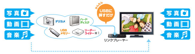 USB接続のイメージ