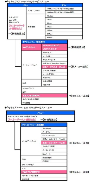 提供メニュー一覧