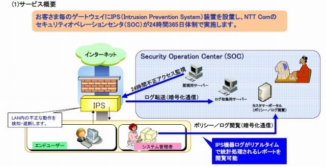 「不正アクセス防御サービス」概要