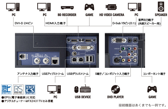 FX2431TVのインターフェース