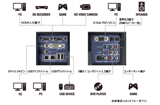 FX2431のインターフェース