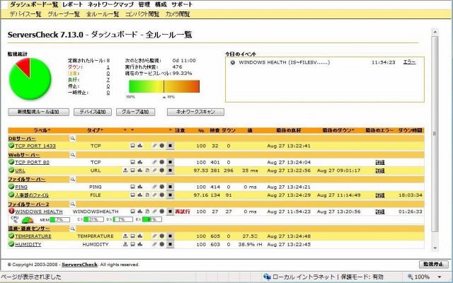 監視対象ごとに、さまざまな運用ルールを設定することが可能