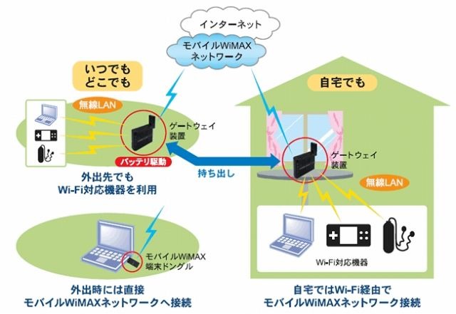 装置利用イメージ