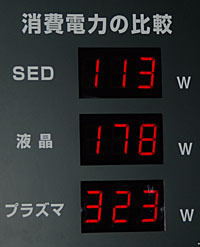 　キヤノンと東芝の合弁会社「SED」ブースでは、36インチのSEDテレビを液晶やプラズマと比較しながら紹介するデモが行われている。同社ブースの周りには、入場待ちの大行列ができていた。