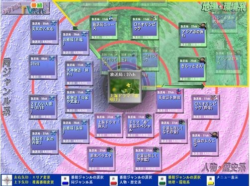 情報を同心円状に表示した画面イメージ