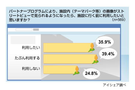 ストリートビューに関する意識調査