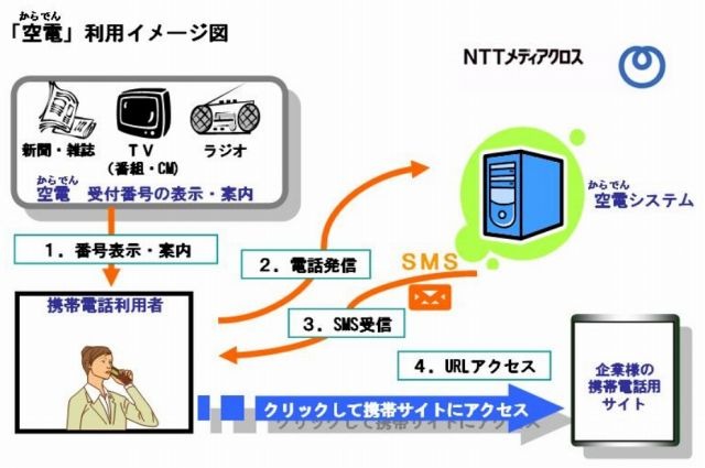 「空電（からでん）」利用イメージ図