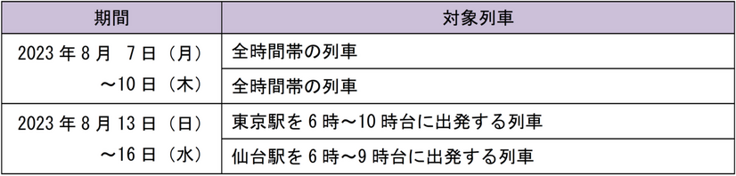 ＜実施期間・対象列車＞東北新幹線東京駅・仙台駅発着のやまびこ号