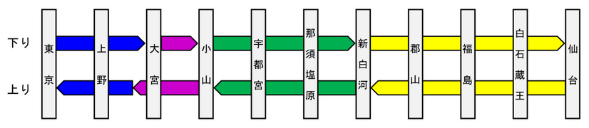 車内放送を担当するメンバー