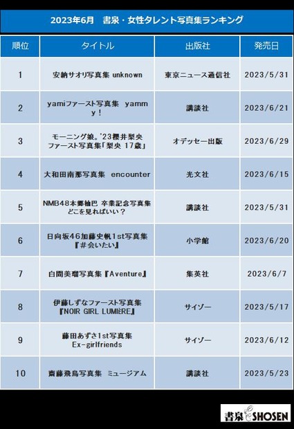 <2023年6月 書泉・女性タレント写真集売上ランキング>