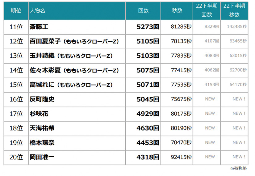 TV-CM 会社数ランキング