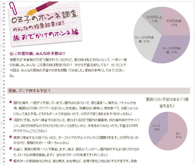 OZ子のホンネ調査