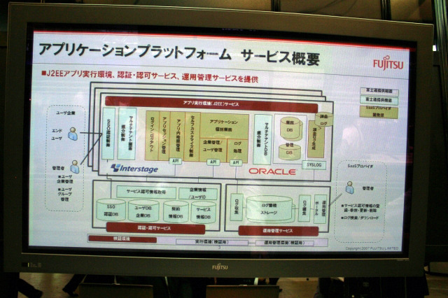 アプリケーションプラットフォームのサービス概要