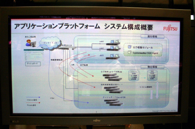 システム構成