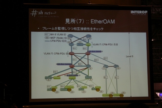 EtherOAMも導入、稼働